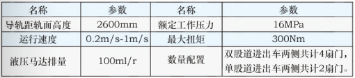 安全門